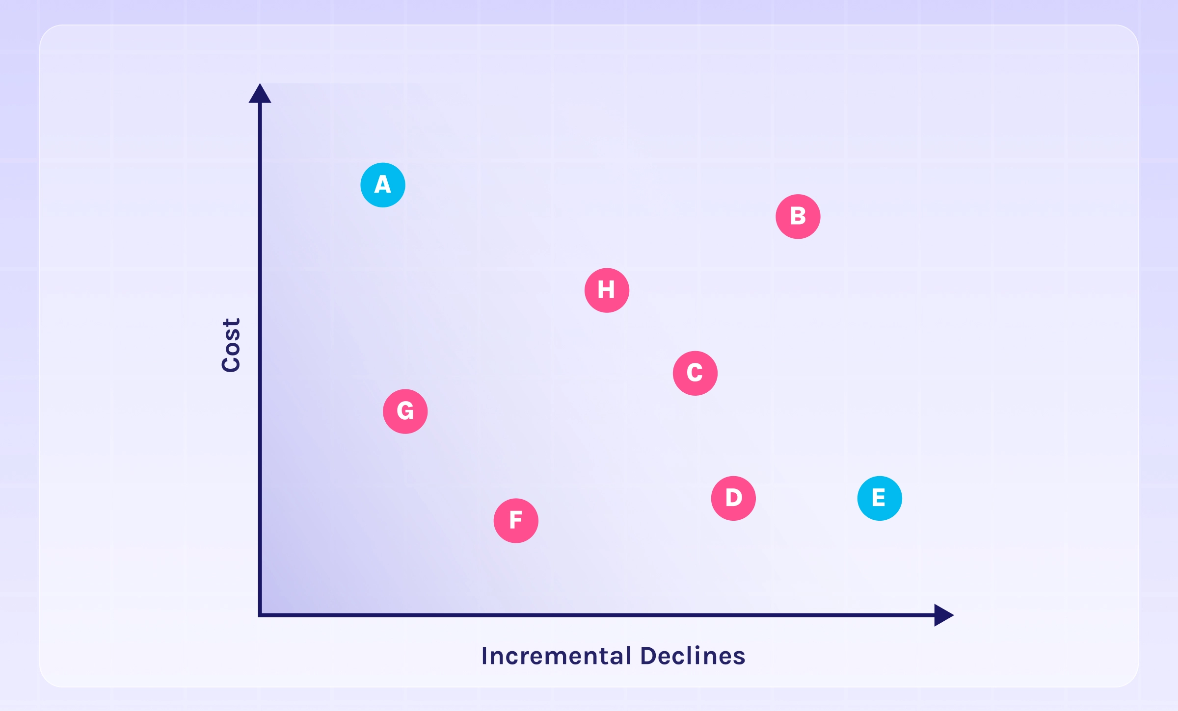 Cost and Incremental Declines graphic